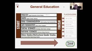 IGETC General Education, Placeholders and How to search Placeholders