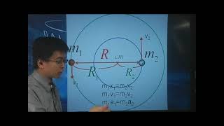 [高二物理影片編號060213]6-2牛頓萬有引力定律之牛頓萬有引力定律