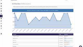 Otus Data and Formative Assessment in 20 minutes!