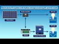 PV Sizing and Output | Solar Energy System Design | edX Series