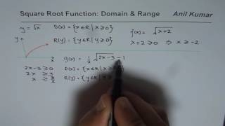 Domain and Range of Square Root Function Directly from Transformed Equation