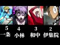 【最強ランキング】昔の最強ランキングがヤバすぎる