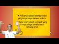 Materi Kelas 5 BAB I Tentang Kitab Suci Veda