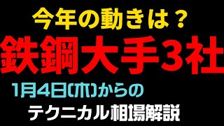 【相場解説】鉄鋼大手3社（日本製鉄/JFE/神戸製鋼）今年の動きは？24.1.4㈭からの相場展望＃株＃トレード＃テクニカル＃鉄鋼株＃日本製鉄＃JFE＃神戸製鋼