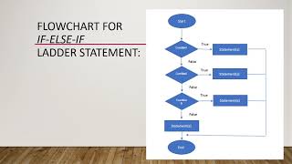 Lesson 6: Java Decision Control Structures