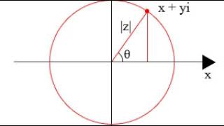 Complex plane | Wikipedia audio article