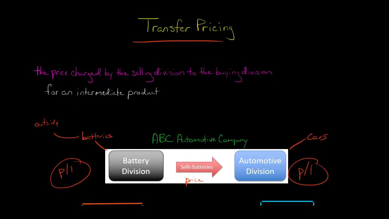 Transfer Pricing - YouTube