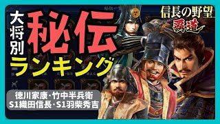 【信長の野望 覇道】(シーズン4 四雄熾烈)　大将別秘伝ランキング　徳川家康、竹中半兵衛、S1織田信長、S1羽柴秀吉　(戦法・編成・秘伝・縁・育成・部隊・副将・与力)