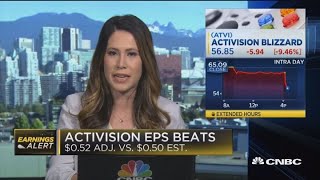 Activision Blizzard sinks after reporting decline in monthly active users