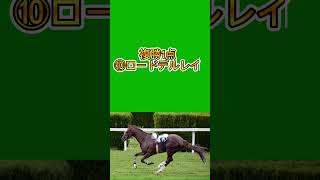 【中日新聞杯GⅢ】2024買い目予想