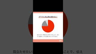 ＼伝わるプレゼンになる！／ パワポ資料の作り方3選