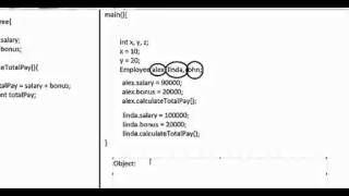 Java Tutorial For BeginnersJava Programming Part 6