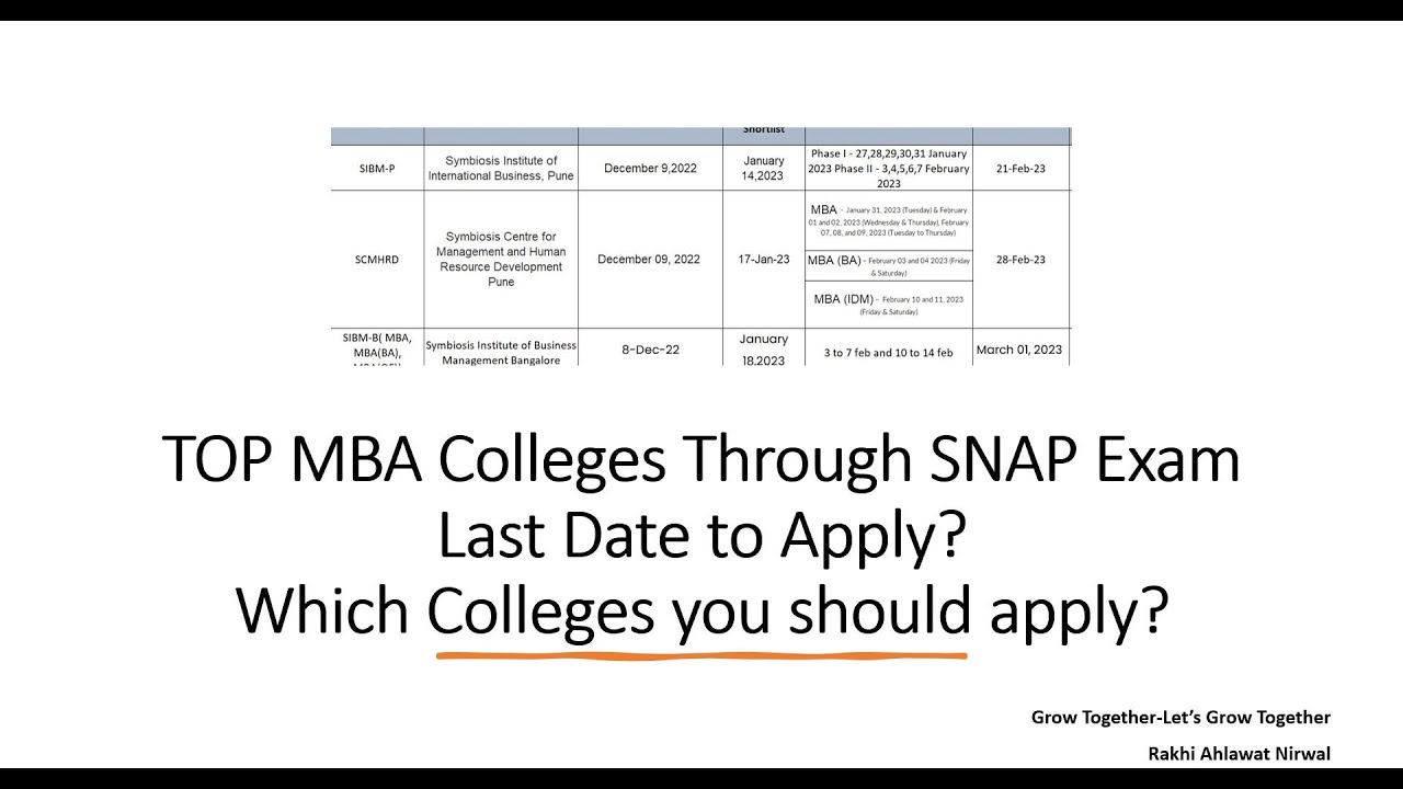 SNAP Colleges Last Date To Apply || Which SNAP Colleges You Should ...