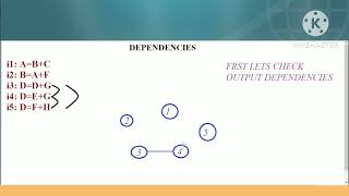 Creating a Dependency Graph for Parallel and Distributed Computing