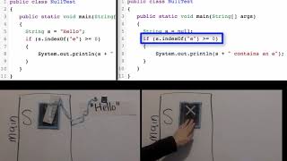 CS Awesome: Null String reference in Java
