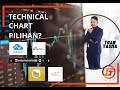 Technical Chart untuk saham