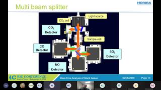 Webinar 15 - Koji Ishikawa - Horiba Instruments, Inc. – Real-Time Analysis of Stack Gases