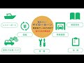 関西みらい銀行様【広告動画】