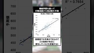 NPBチーム打撃成績から得点数を予測 #プロ野球 #shorts