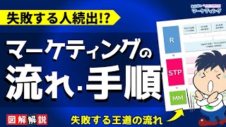 有名なマーケティング手順はキケン!? 使える別の方法をご紹介（おまけ：ファネルも不十分です）