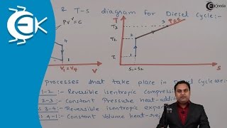 Problem No.1 Based on Diesel Cycle in Gas Power Cycle - Gas Power Cycles - Thermodynamics