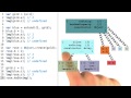Array Prototype - Object-Oriented JavaScript