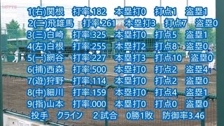 横浜DeNAベイスターズ2軍　５月14日の全イニング攻撃シーン20170514ロッテ浦和球場