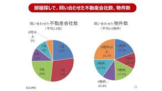 アパート経営の空室対策！入居率を改善する実践例をプロが紹介 #3