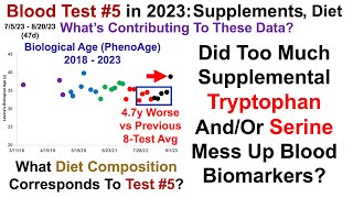 Did Tryptophan And/Or Serine Mess Up Blood Biomarkers? (Blood Test #5 in 2023 Analysis)