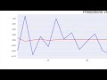 Time Series Analysis using Python | Forecasting