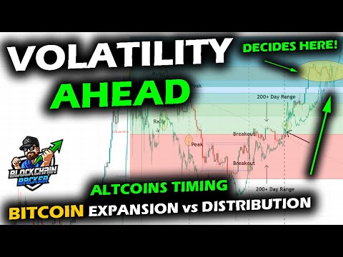 ON THE EDGE: Bitcoin Price Chart, Altcoins, RTY at Key Levels Before Fed, Expansion vs. Distribution