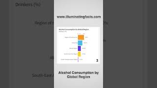 Alcohol Consumption by Global Region