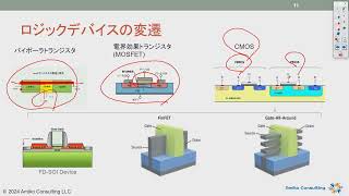 技術者スターター講座「半導体業界の基礎から最新動向まで」サンプル動画