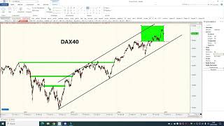 Análisis del Dax 40