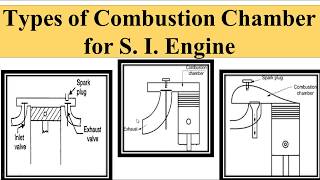 Types of Combustion Chamber for SI Engine