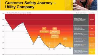 Safety Culture Transformation for Operational Excellence