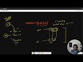 most optimal solution 2762. continuous subarrays leetcode daily challenge shashcode