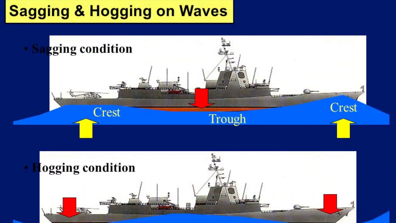 Ship Structural Design Concepts