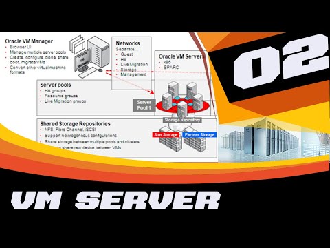 ORACLE VM SERVER FOR X86 - ADMINISTRATION - Introducing Oracle VM (2-14)