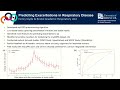 Predicting Exacerbations In Respiratory Disease - Henry Glyde