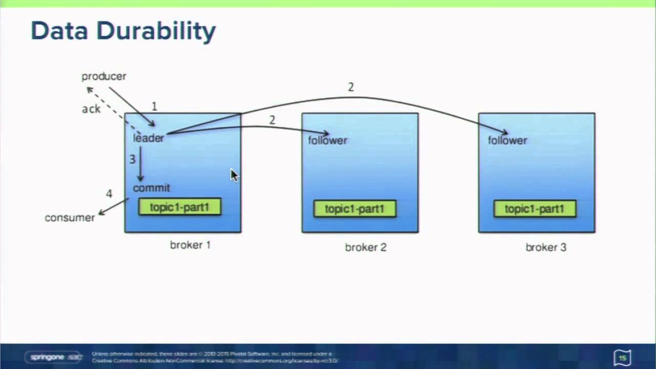 Developing Real-Time Data Pipelines With Apache Kafka - QuadExcel.com