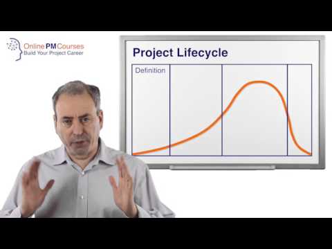 The Project Lifecycle A Basic 4 Stage Lifecycle Model Video Summary