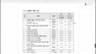 16th Periodic plan of Nepal (सोह्रौँ योजना)