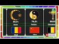 വിവിധ രാജ്യങ്ങളിലെ ഭൂരിപക്ഷ മതങ്ങൾ major religions from different countries