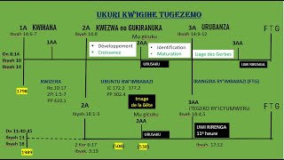 UKURI KW' IGIHE TUGEZEMO