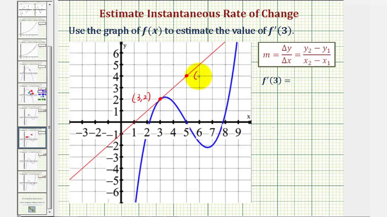 Ex 3: Estimate The Value Of A Derivative At A Point On A Graph Using A ...