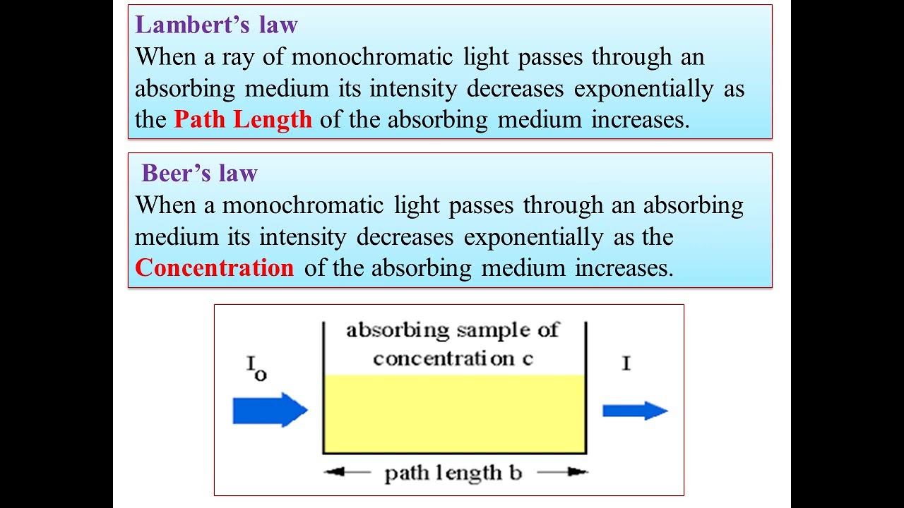 2.UNIT-1 Quantitative Instrumental Methods-Beer-Lambert Law & Its ...