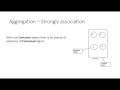 What is has a relationship? Aggregation || Composition