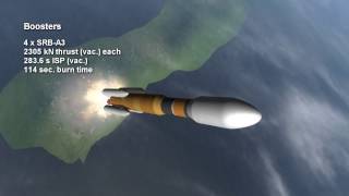 Rocket Profile - H-IIB