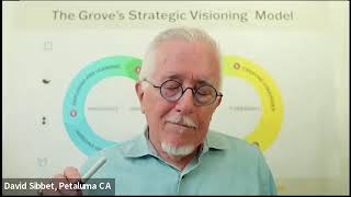 Strategic Visioning™: Origins \u0026 Theory